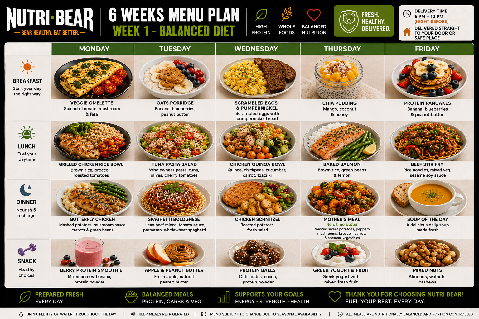 Nutri-Bear week 1 — Balanced Diet meal plan