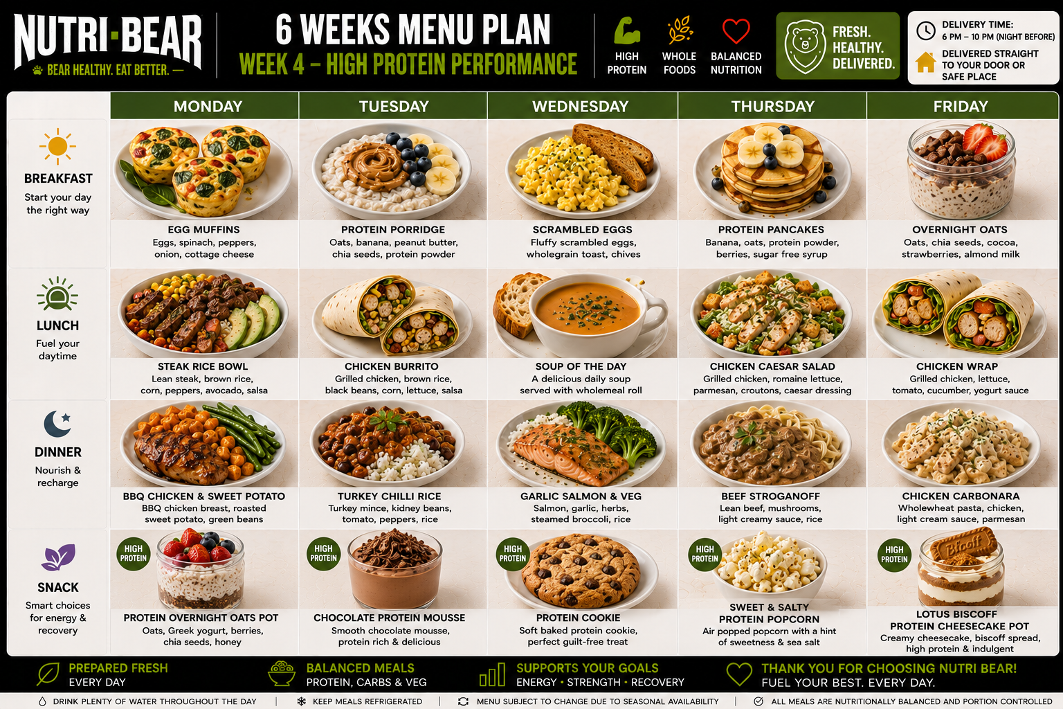 Nutri-Bear week 4 — High Protein Performance meal plan