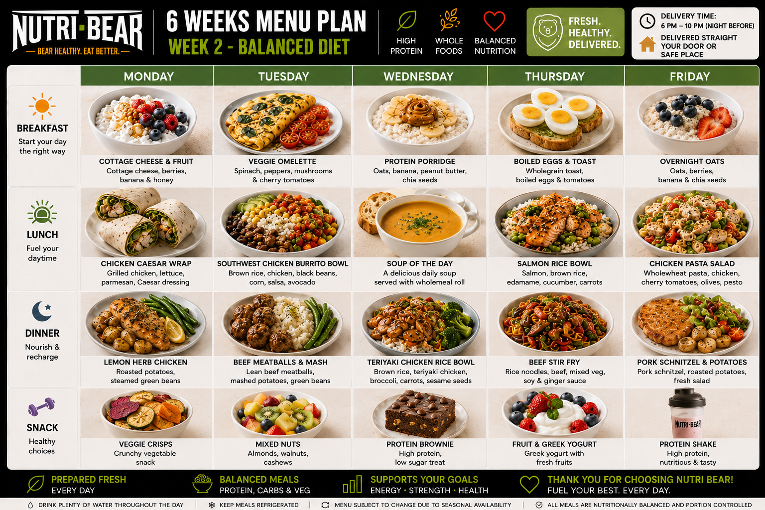 Nutri-Bear week 2 — Balanced Diet meal plan
