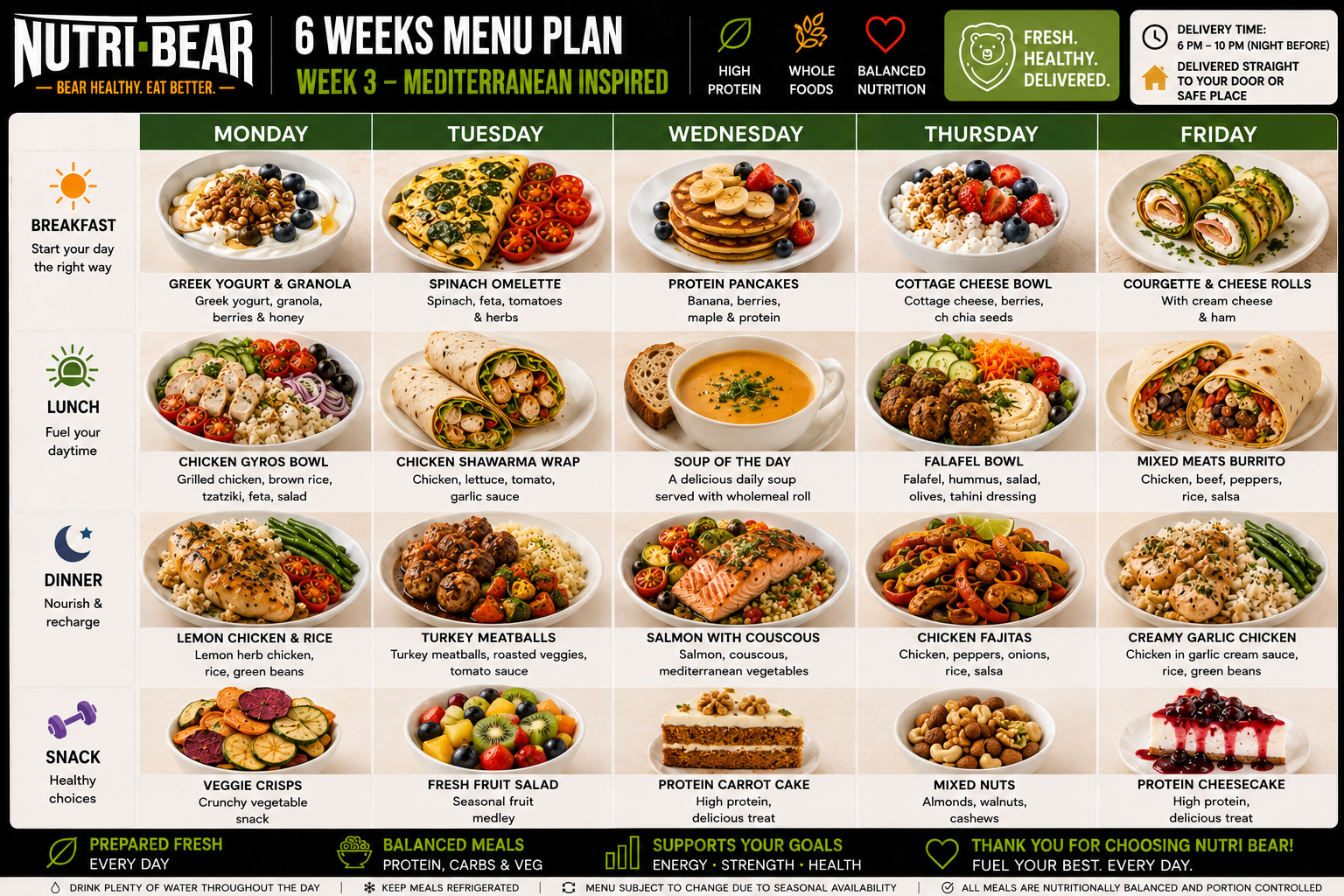 Nutri-Bear week 3 — Mediterranean Inspired meal plan